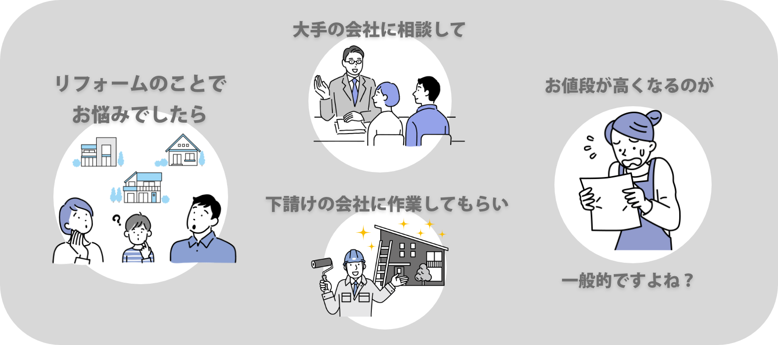 他社との違い